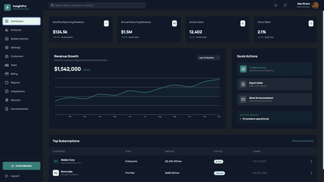 Analytics Insights Dashboard
