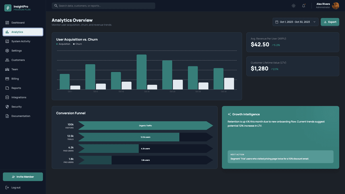 Analytics Insights Dashboard