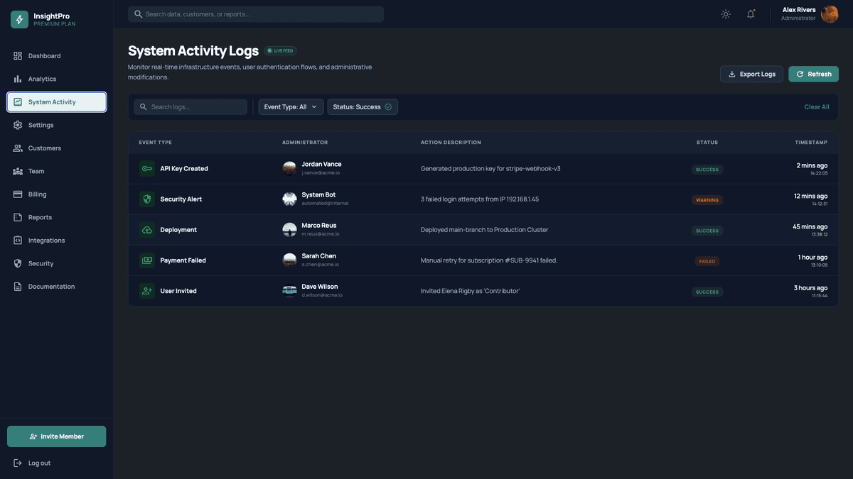Analytics Insights Dashboard