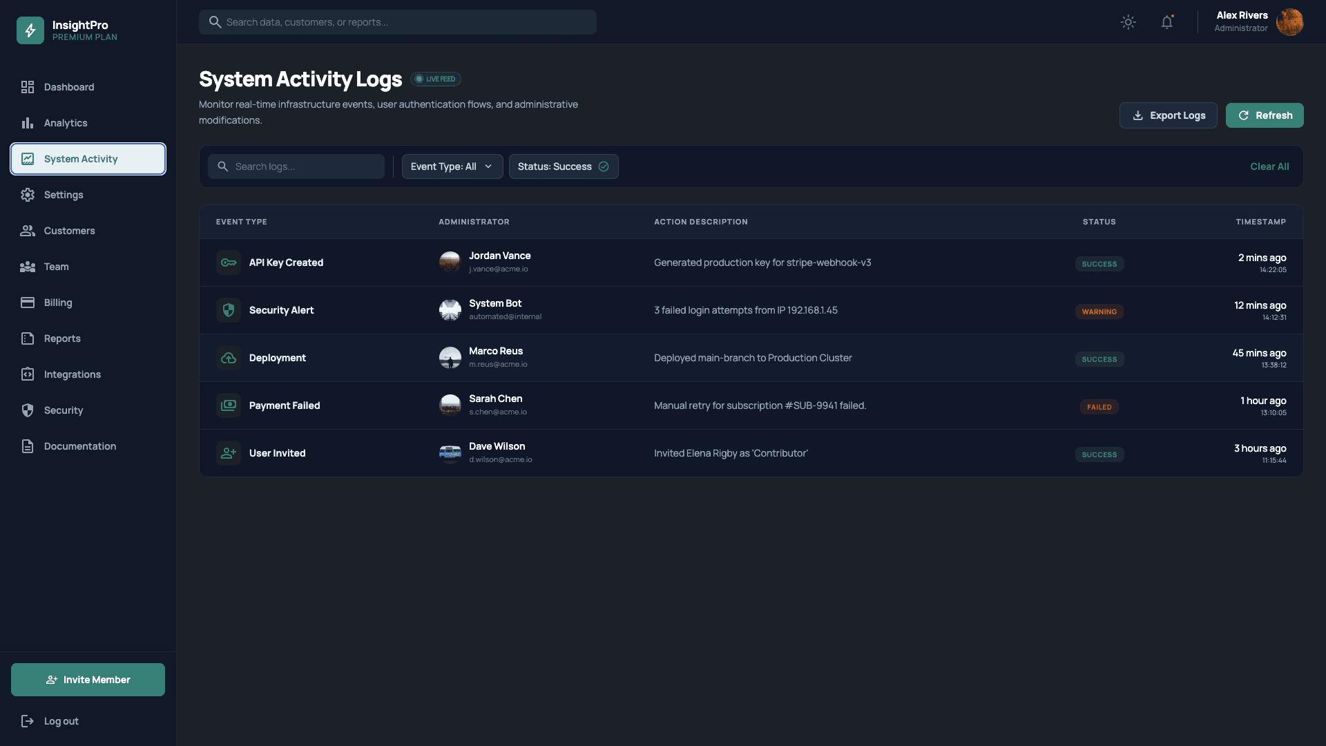 Analytics Insights Dashboard
