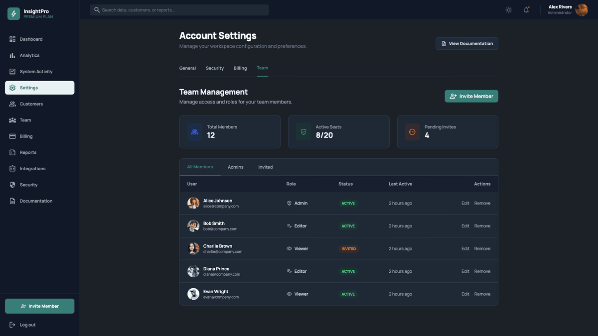 Analytics Insights Dashboard