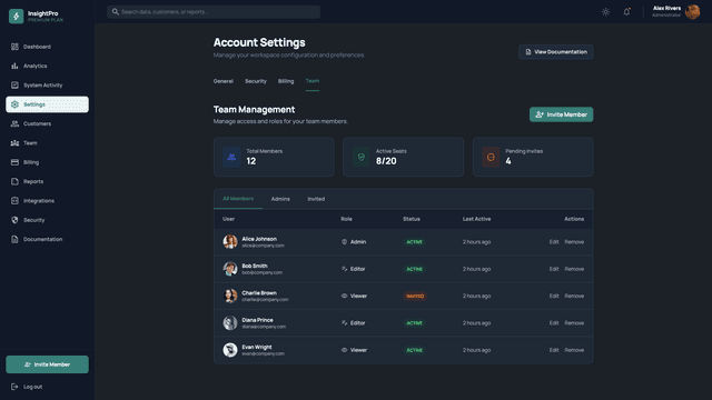 Analytics Insights Dashboard