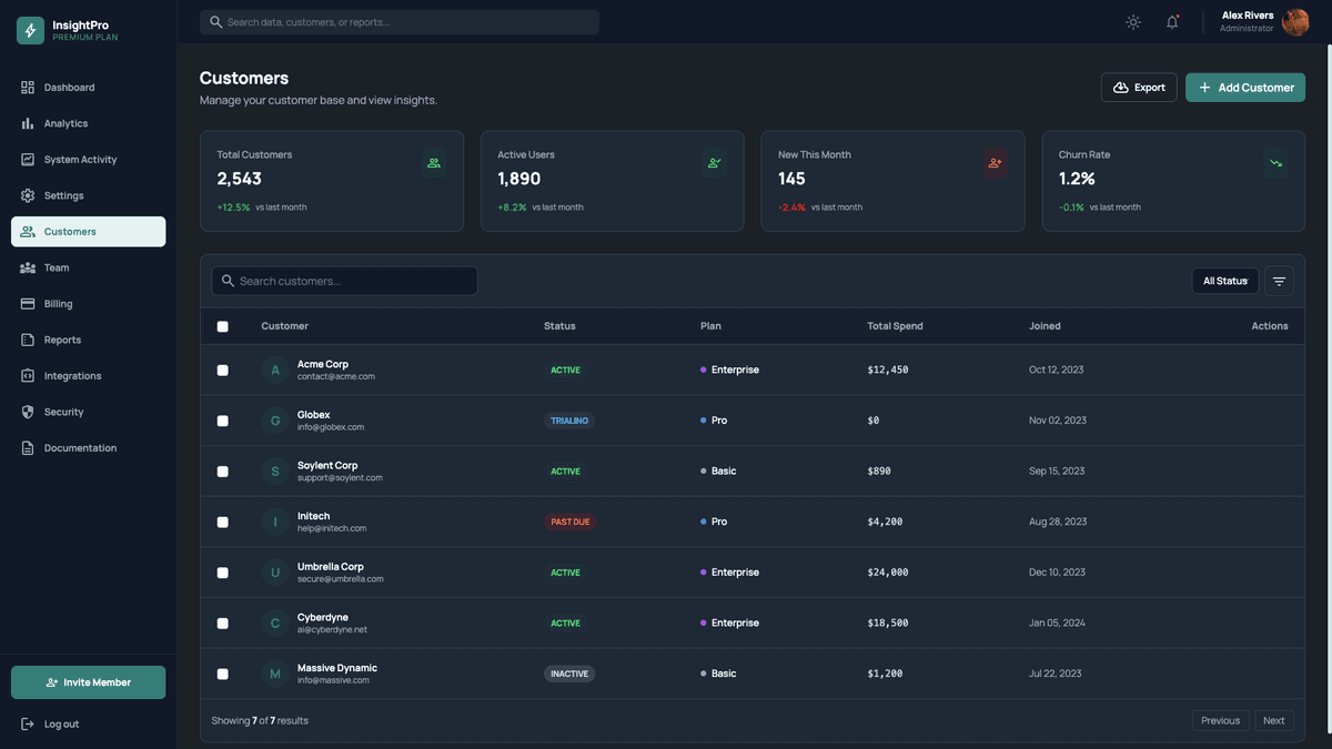 Analytics Insights Dashboard