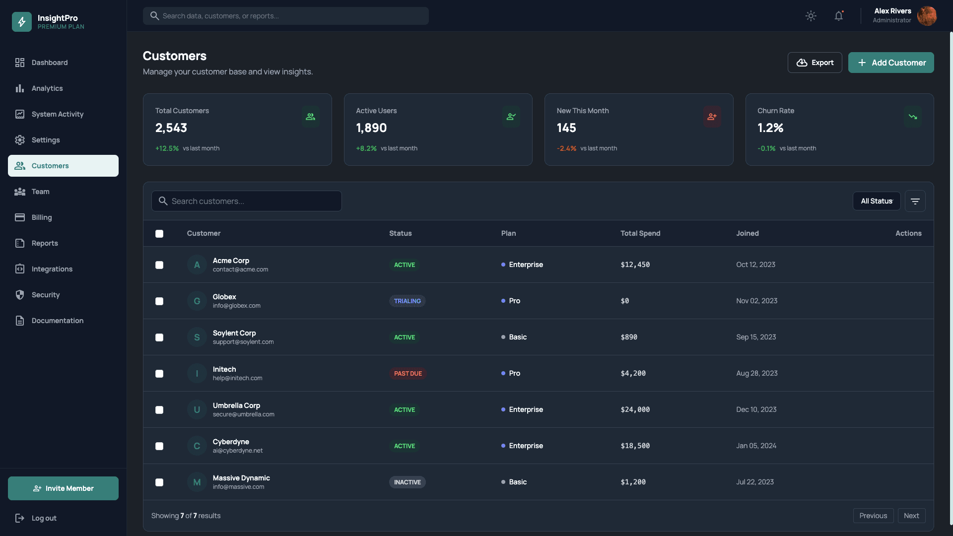 Analytics Insights Dashboard