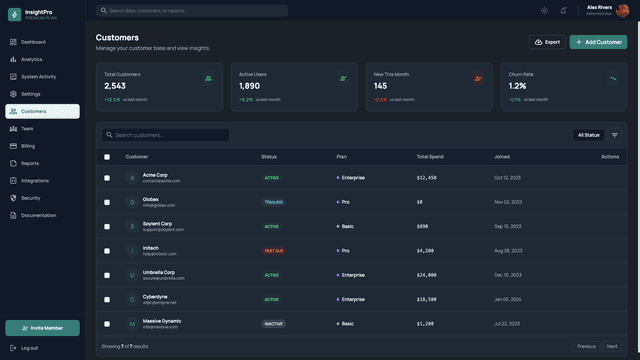Analytics Insights Dashboard