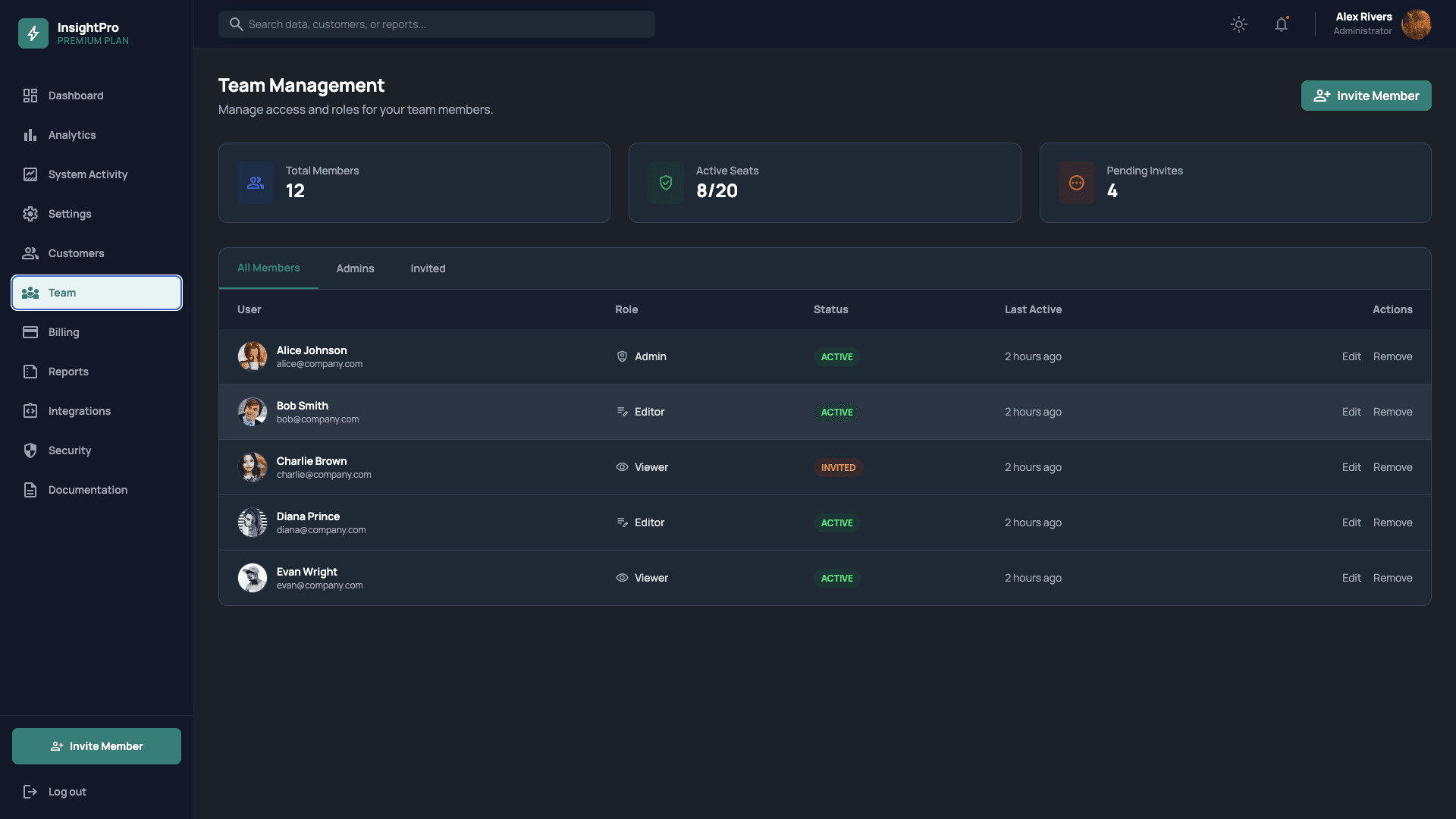 Analytics Insights Dashboard