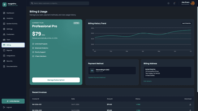 Analytics Insights Dashboard