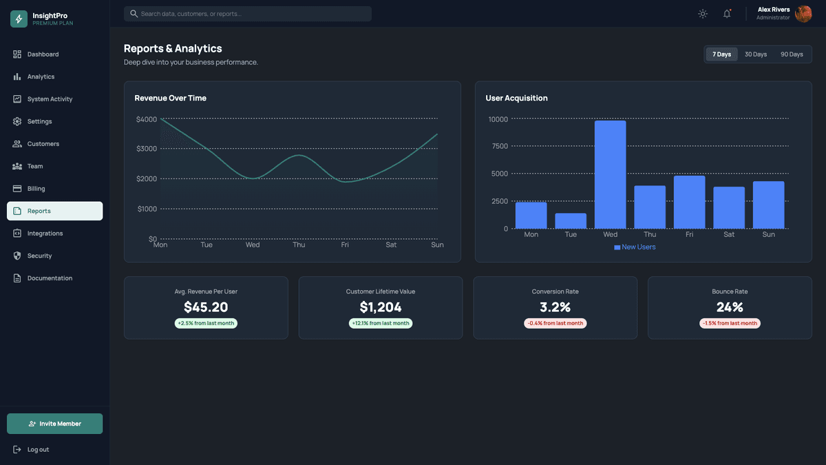 Analytics Insights Dashboard