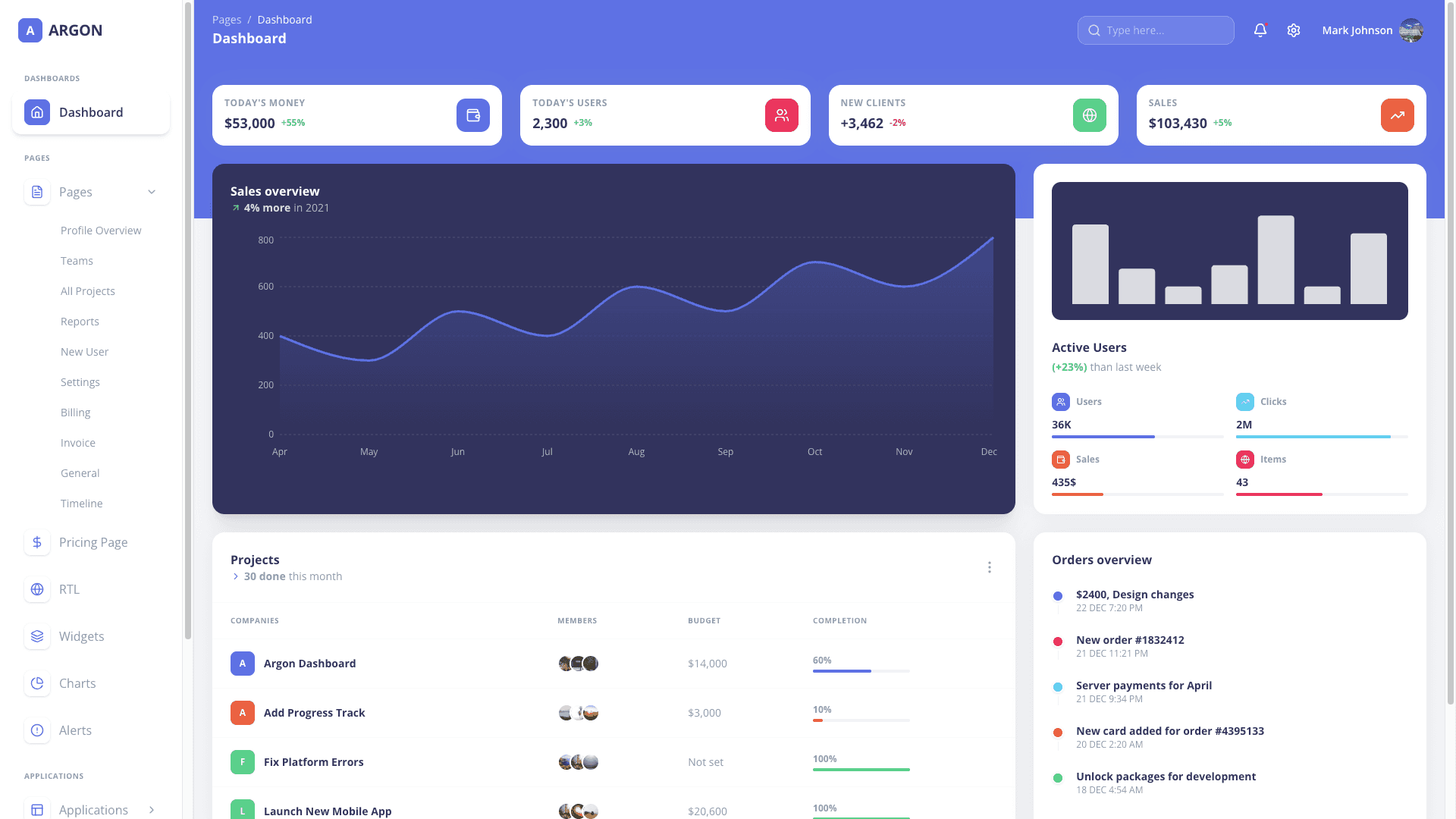 Argon Dashboard Chakra PRO