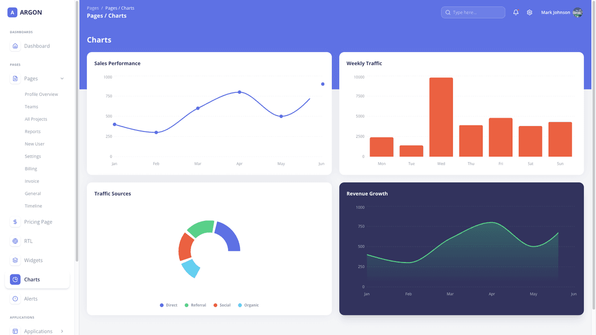 Argon Dashboard Chakra PRO