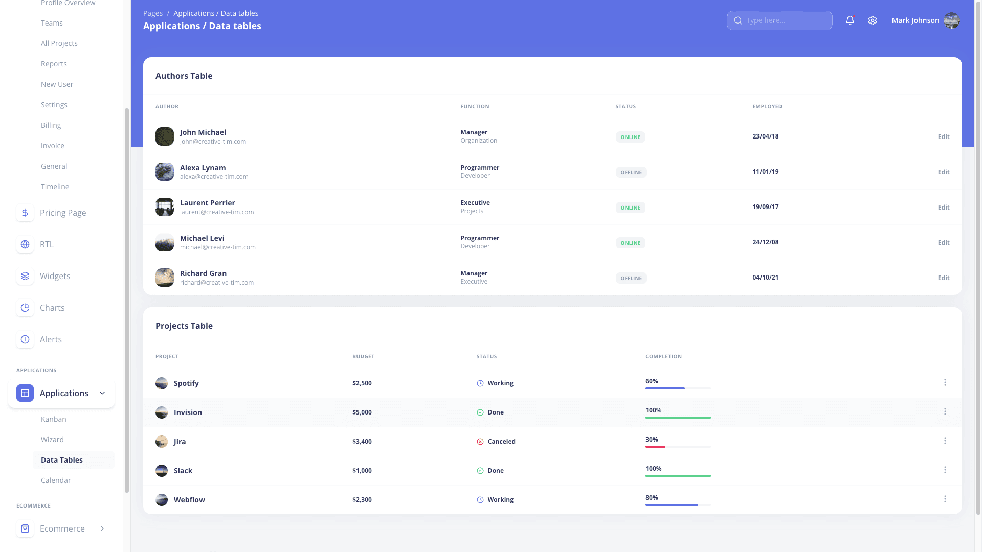 Argon Dashboard Chakra PRO