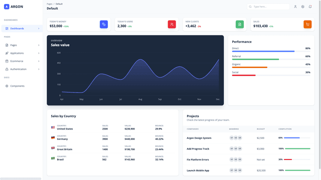 Argon Dashboard PRO Material-UI-V4