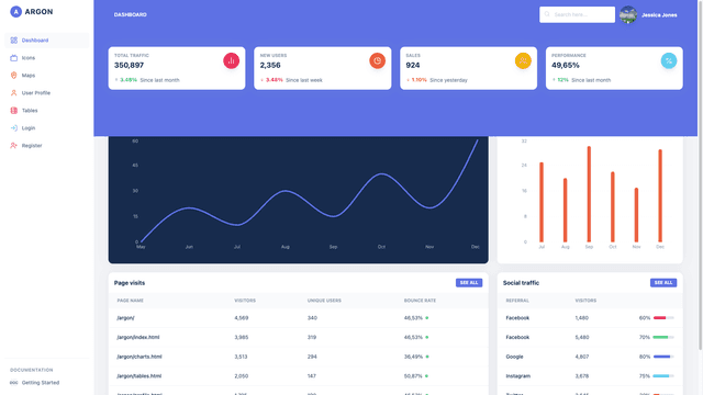 Argon Dashboard React