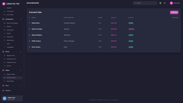 Black Dashboard PRO React