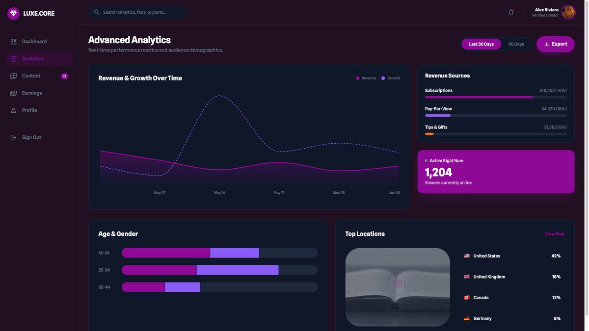 Creator Influencer Platform