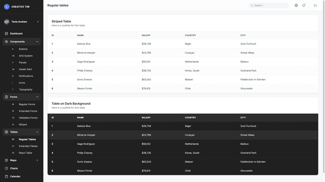 Light Bootstrap Dashboard PRO React