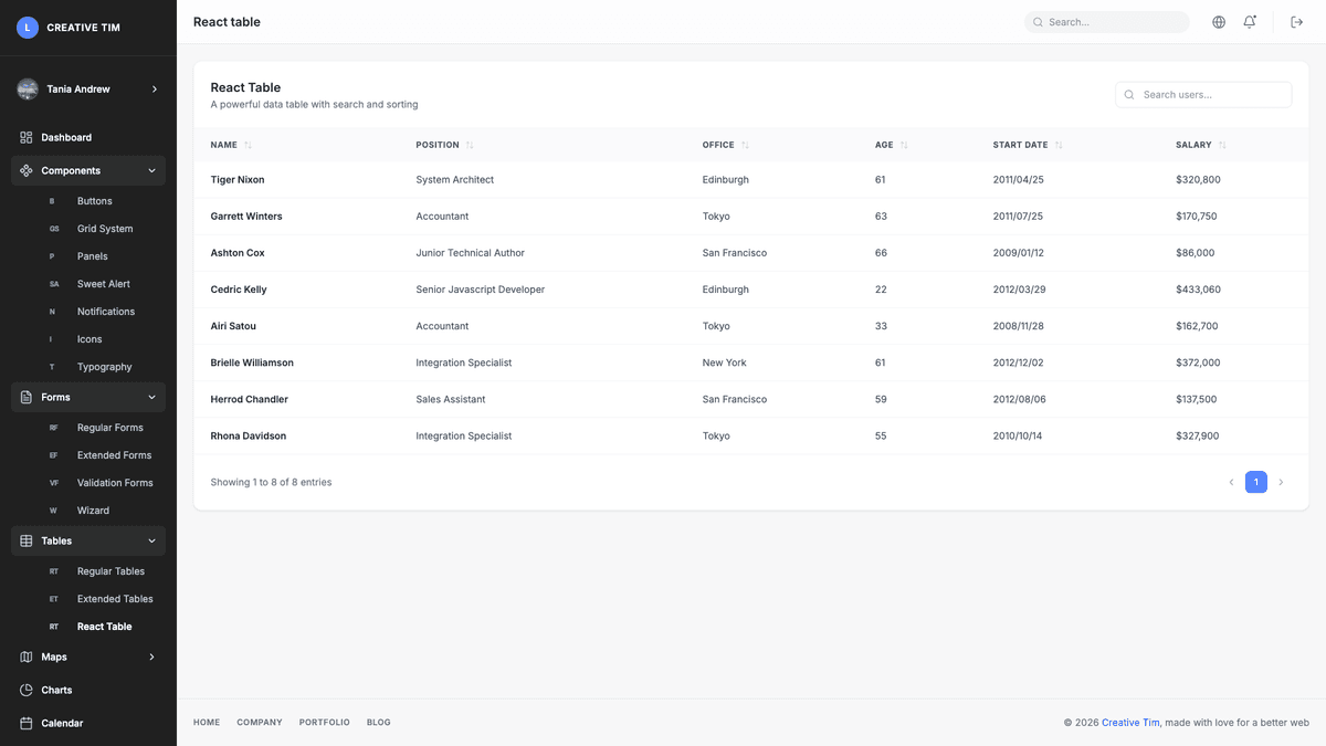 Light Bootstrap Dashboard PRO React