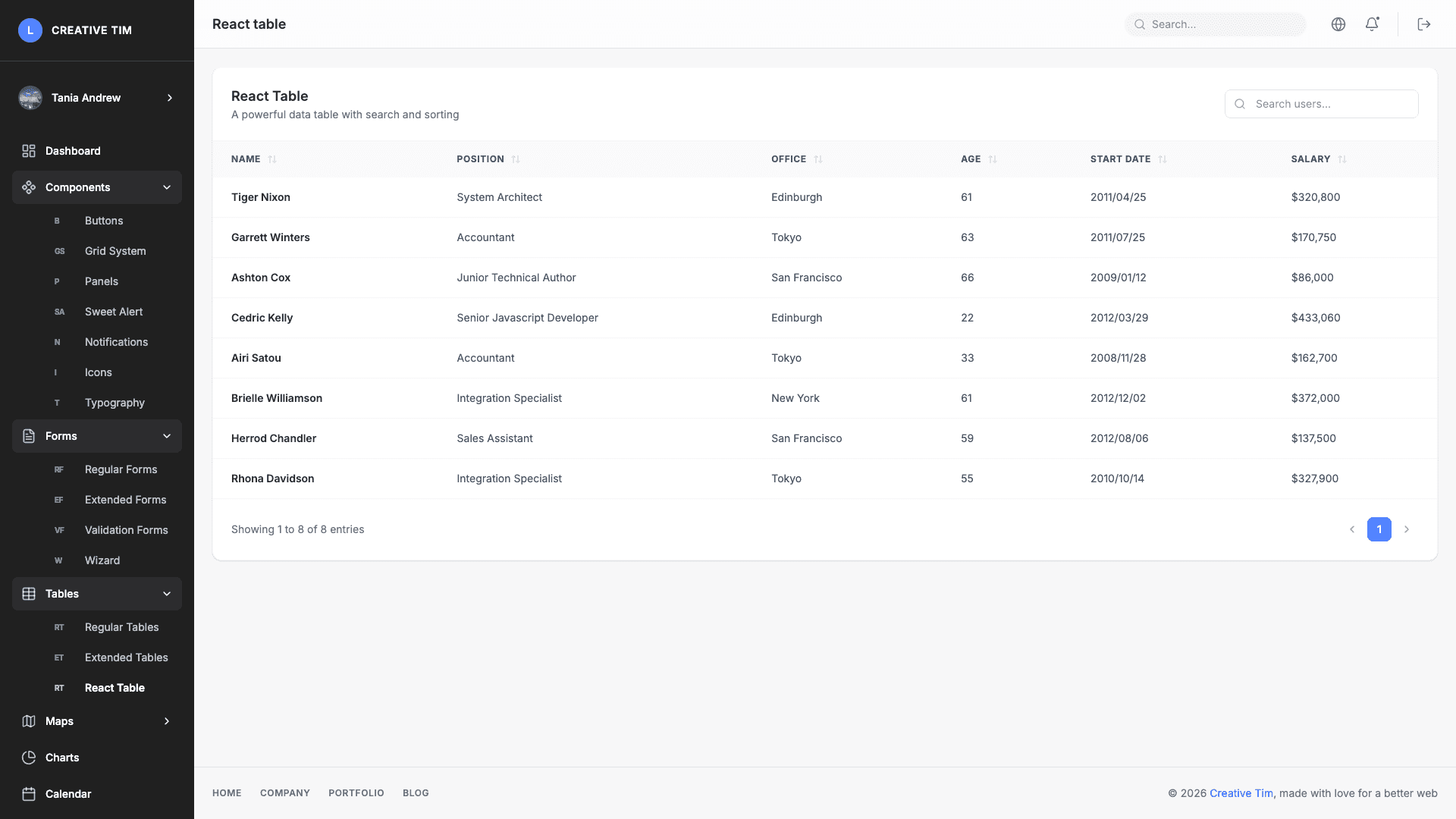 Light Bootstrap Dashboard PRO React