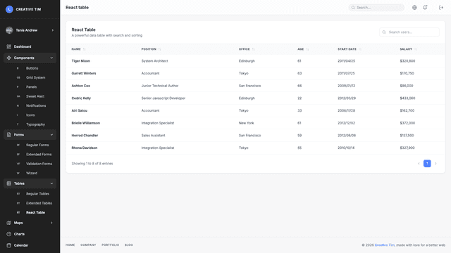 Light Bootstrap Dashboard PRO React