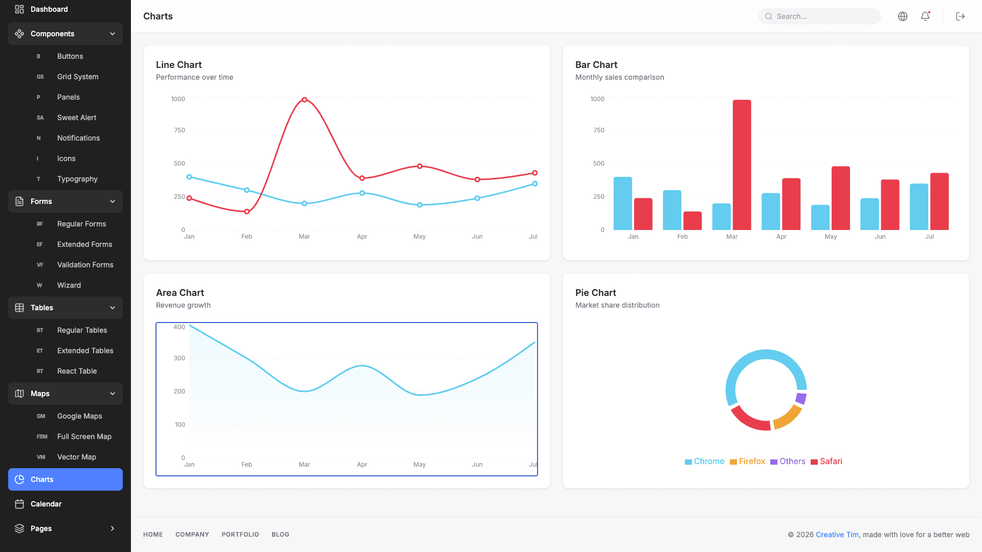 Light Bootstrap Dashboard PRO React