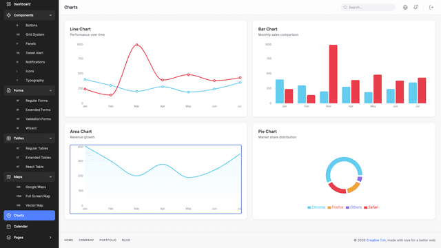Light Bootstrap Dashboard PRO React