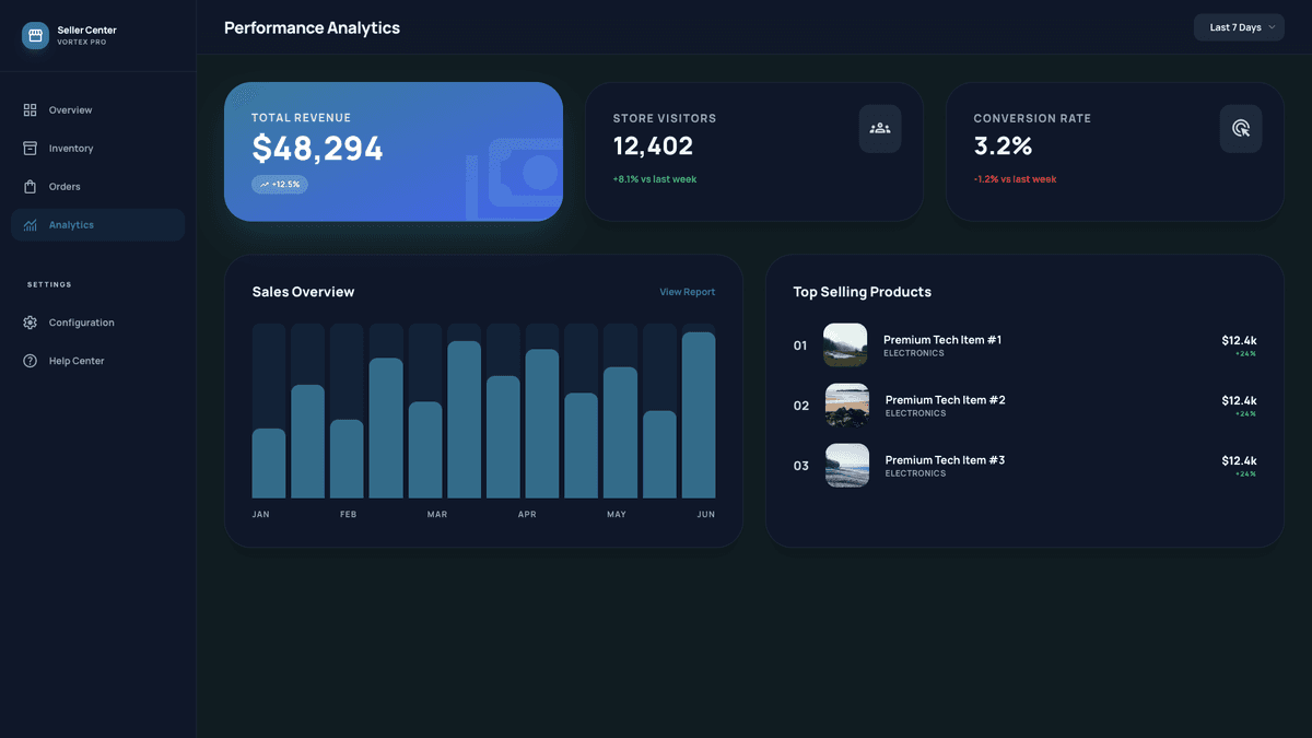 Marketplace Multivendor