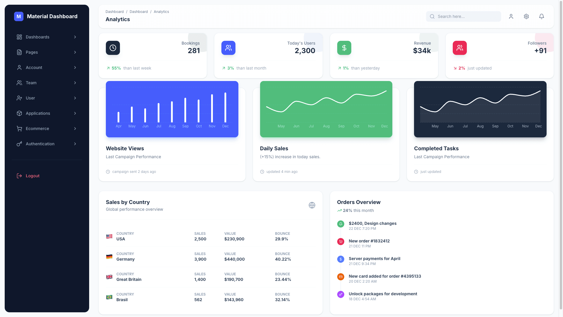 Material Dashboard 3 PRO React
