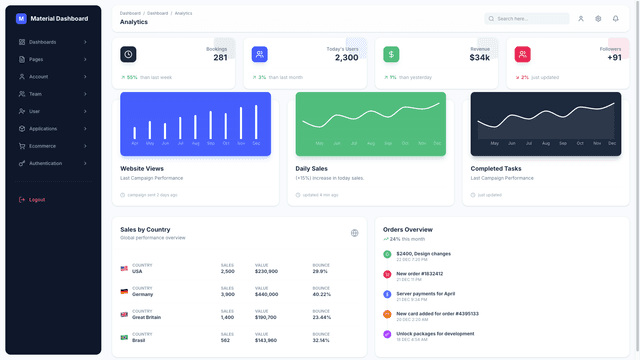Material Dashboard 3 PRO React
