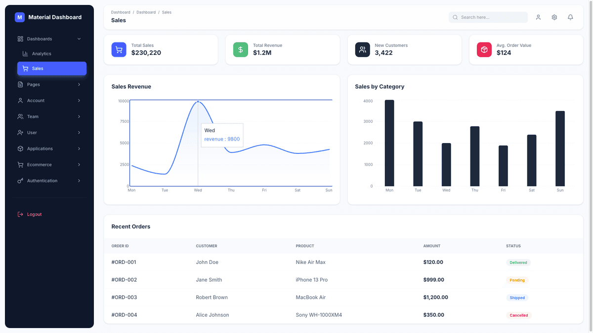 Material Dashboard 3 PRO React