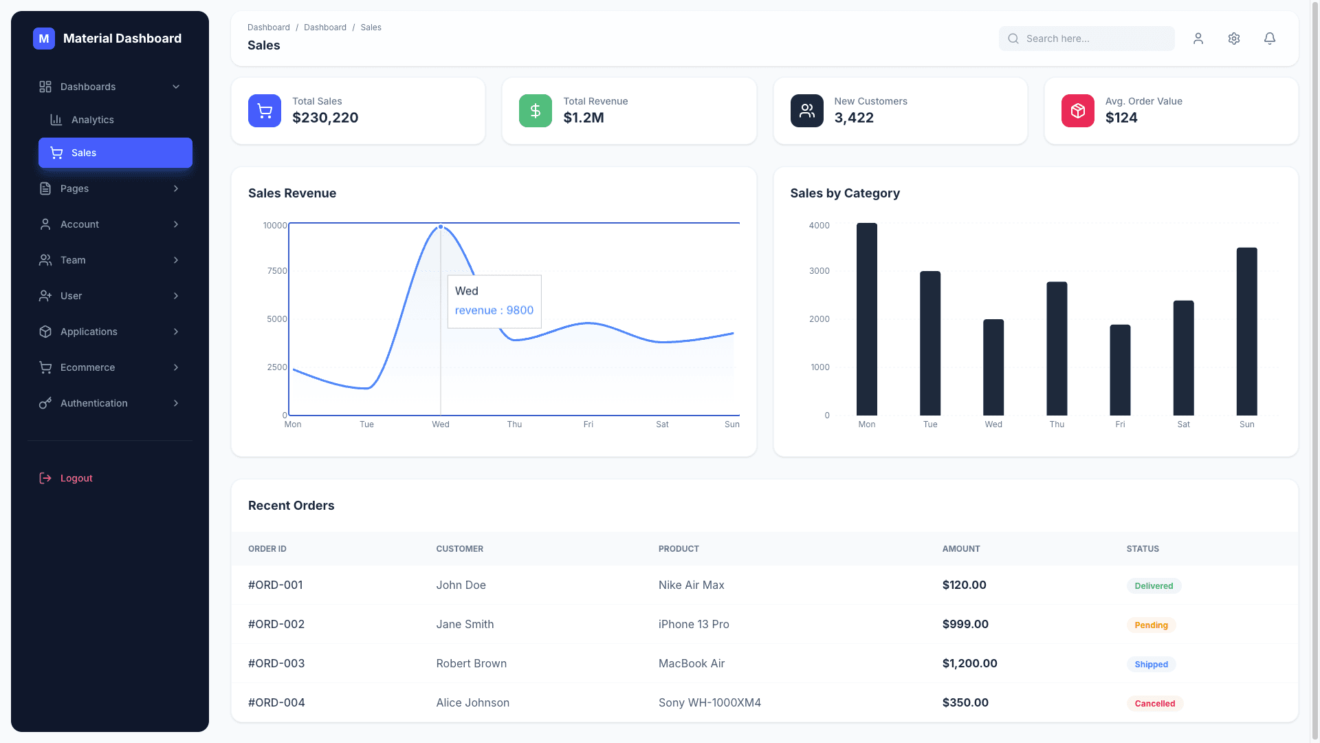 Material Dashboard 3 PRO React