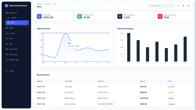 Material Dashboard 3 PRO React