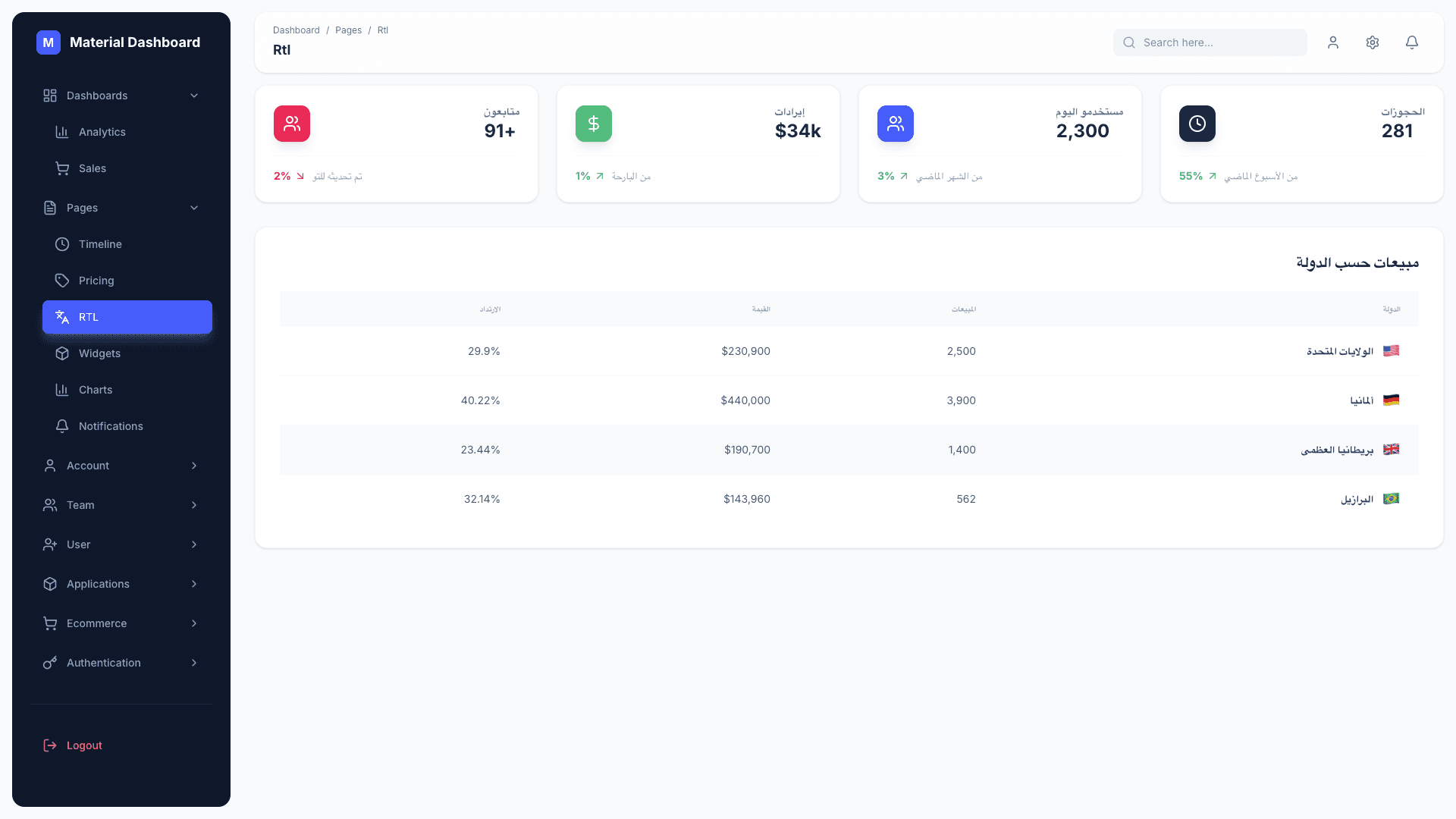 Material Dashboard 3 PRO React