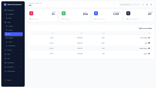 Material Dashboard 3 PRO React