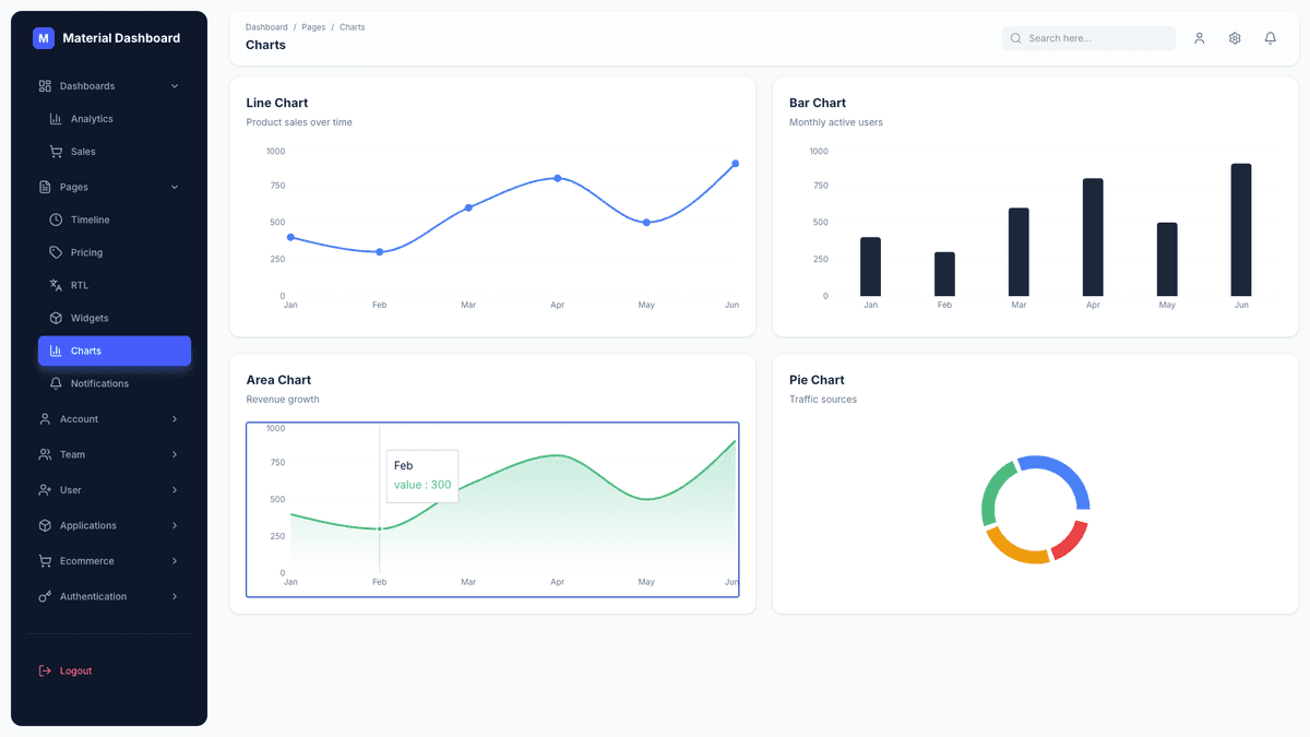 Material Dashboard 3 PRO React