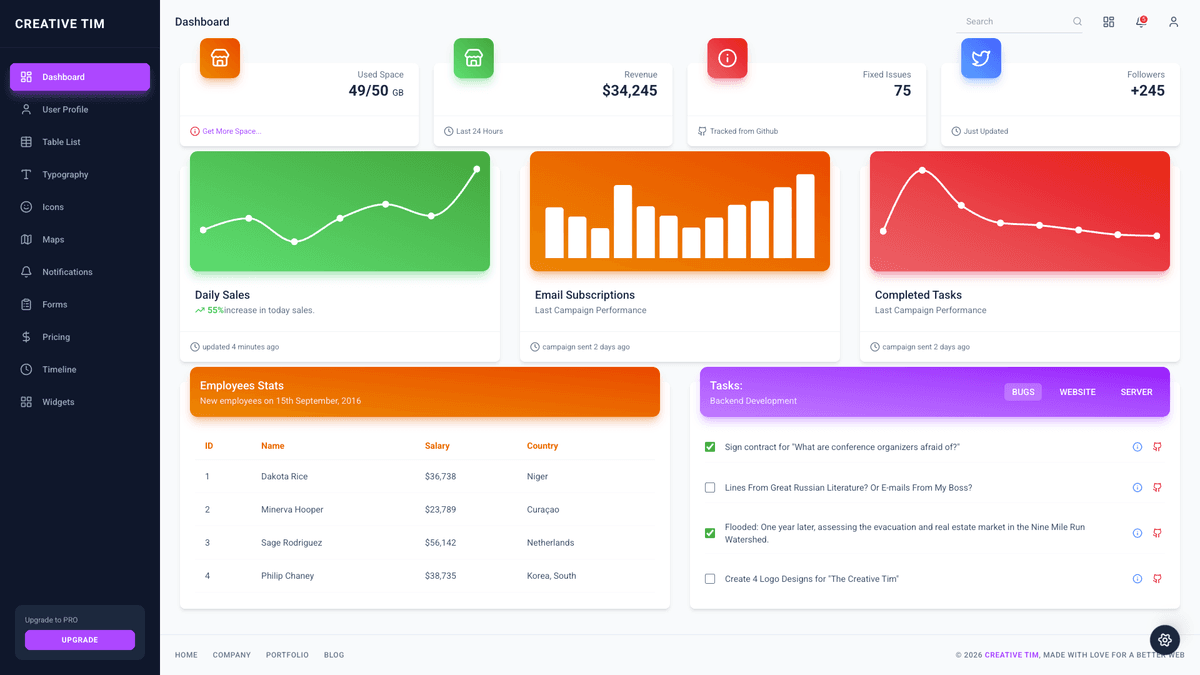 Material Dashboard Material-UI v4