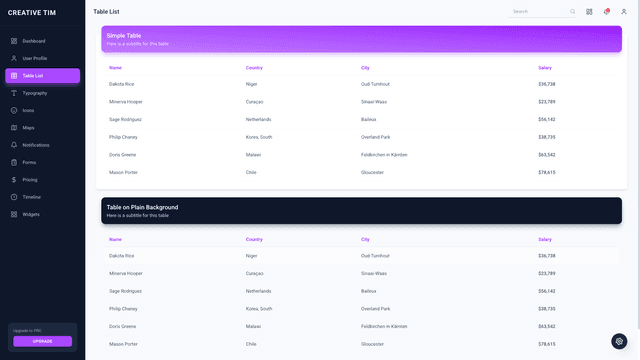 Material Dashboard Material-UI v4