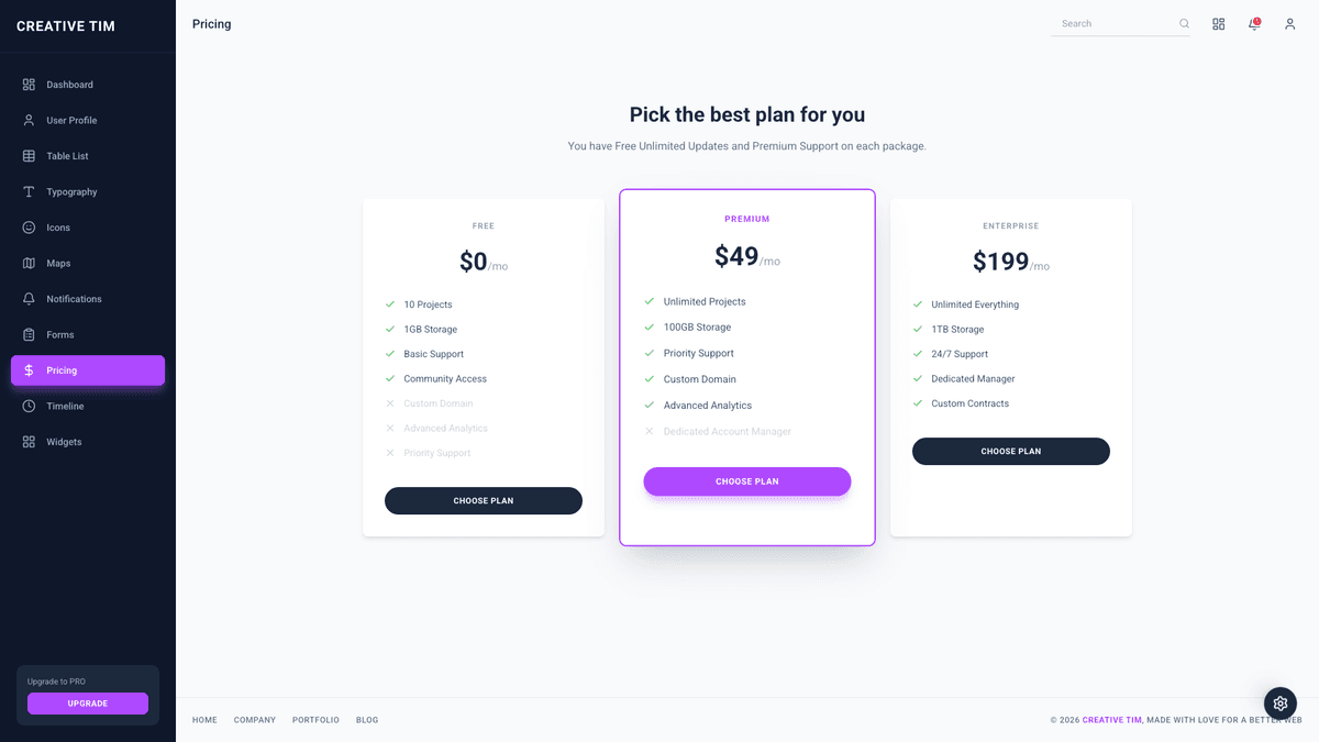 Material Dashboard Material-UI v4