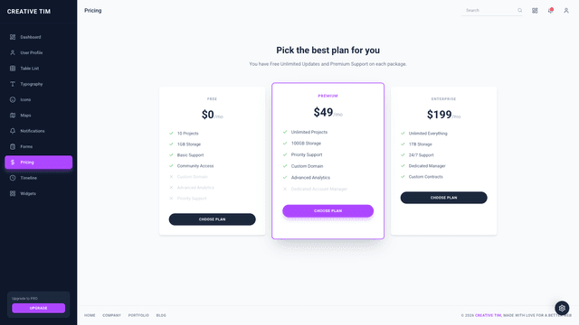 Material Dashboard Material-UI v4