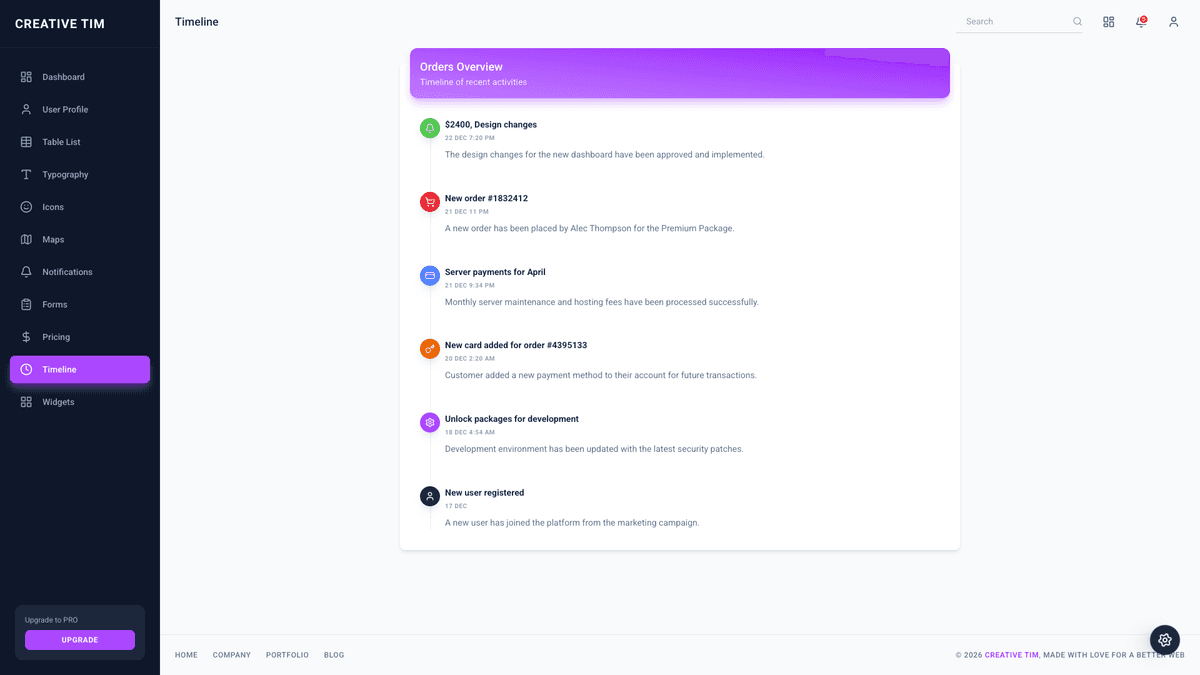 Material Dashboard Material-UI v4