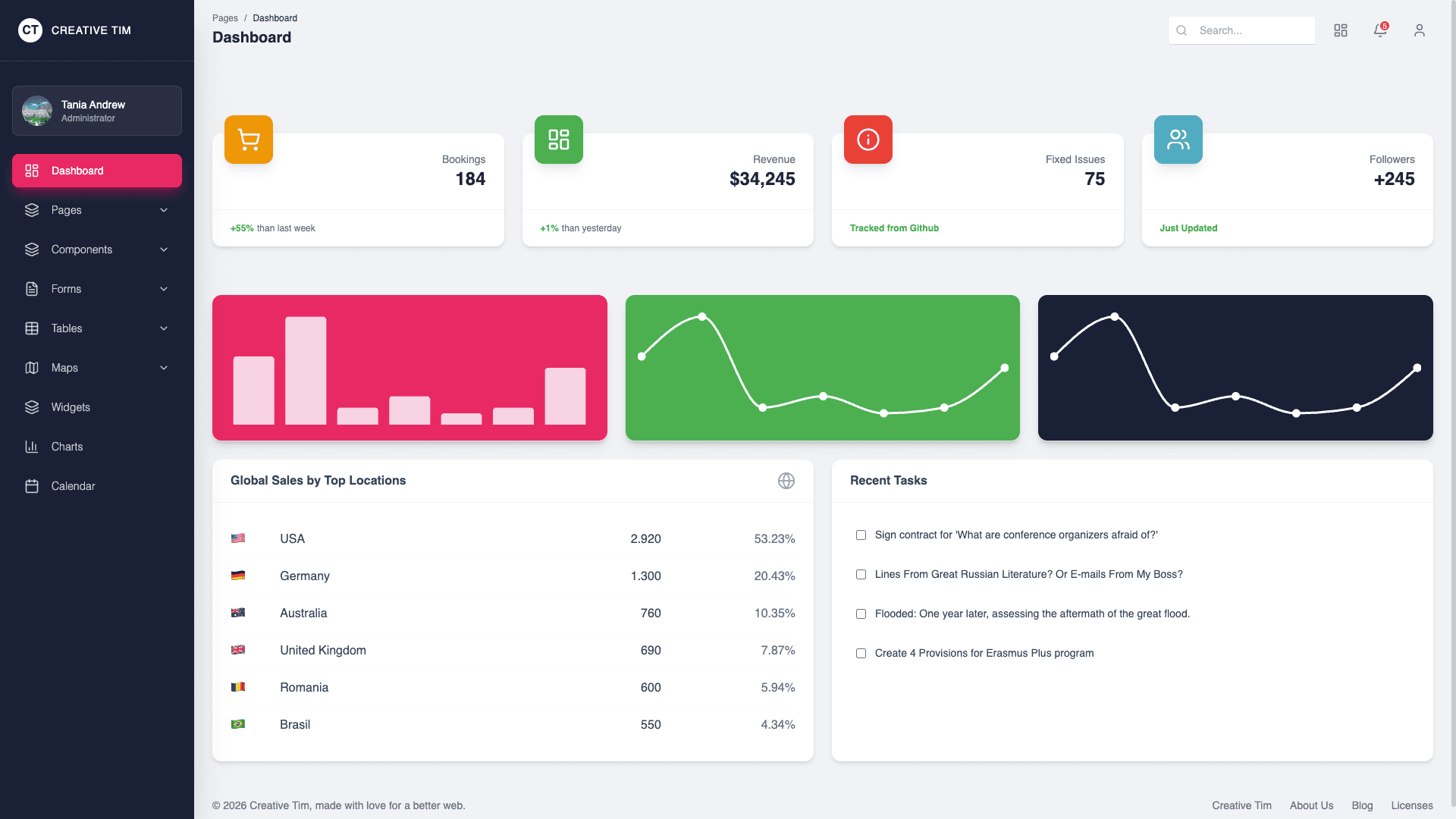 NextJS Material Dashboard PRO Material-UI v4