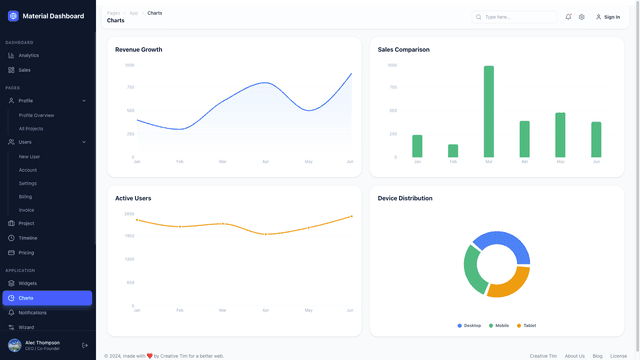 NextJS Material Tailwind Dashboard PRO