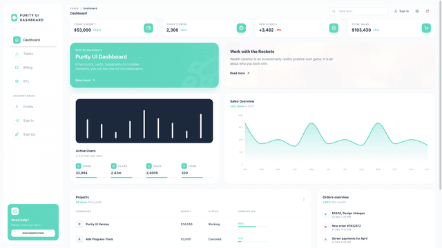 Purity UI Dashboard PRO