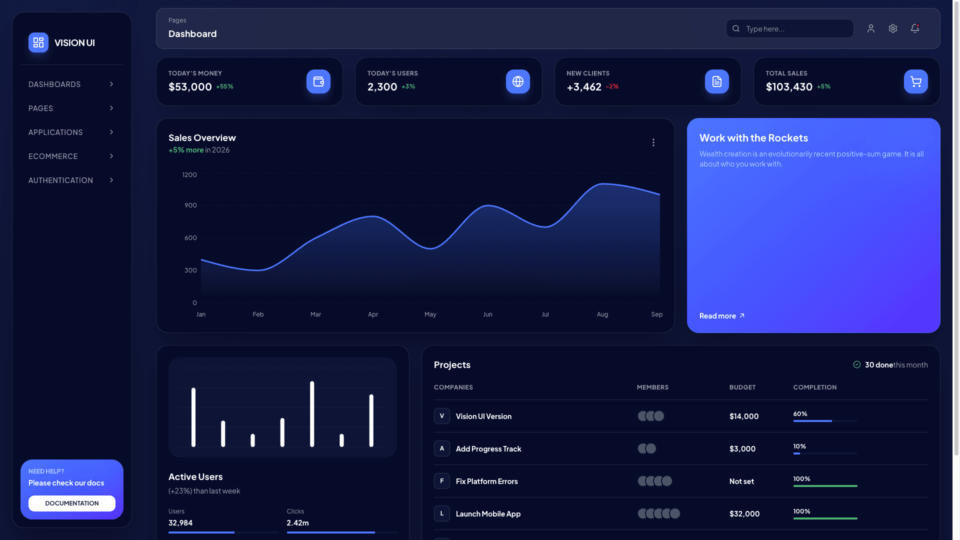 Vision UI Dashboard PRO Chakra