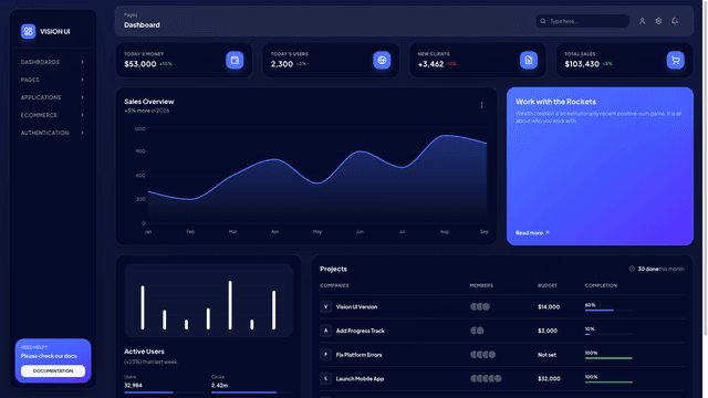 Vision UI Dashboard PRO Chakra
