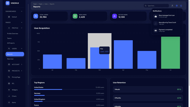 Vision UI Dashboard PRO Chakra